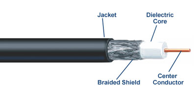 Coaxial Cable