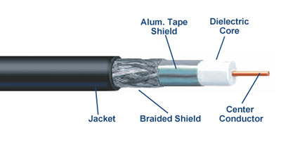 Foil Braid Shield