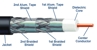 Quad-shield